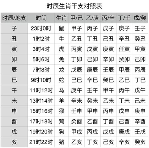 葵亥年|干支纪年对照表，天干地支年份对照表